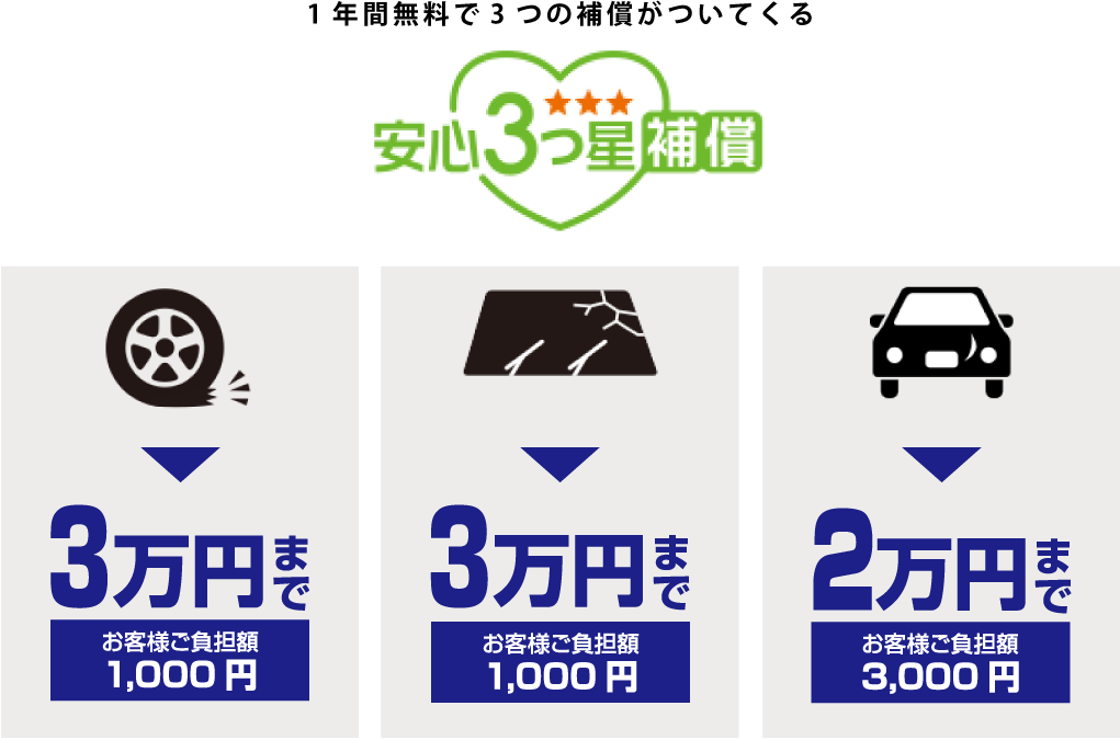 安心3つ星補償 スーパーオートバックス ２４６江田