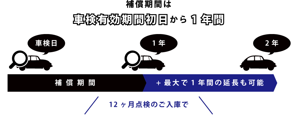 安心3つ星補償 スーパーオートバックス 246江田